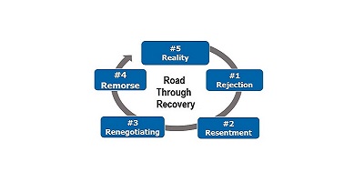 Road Through Recovery